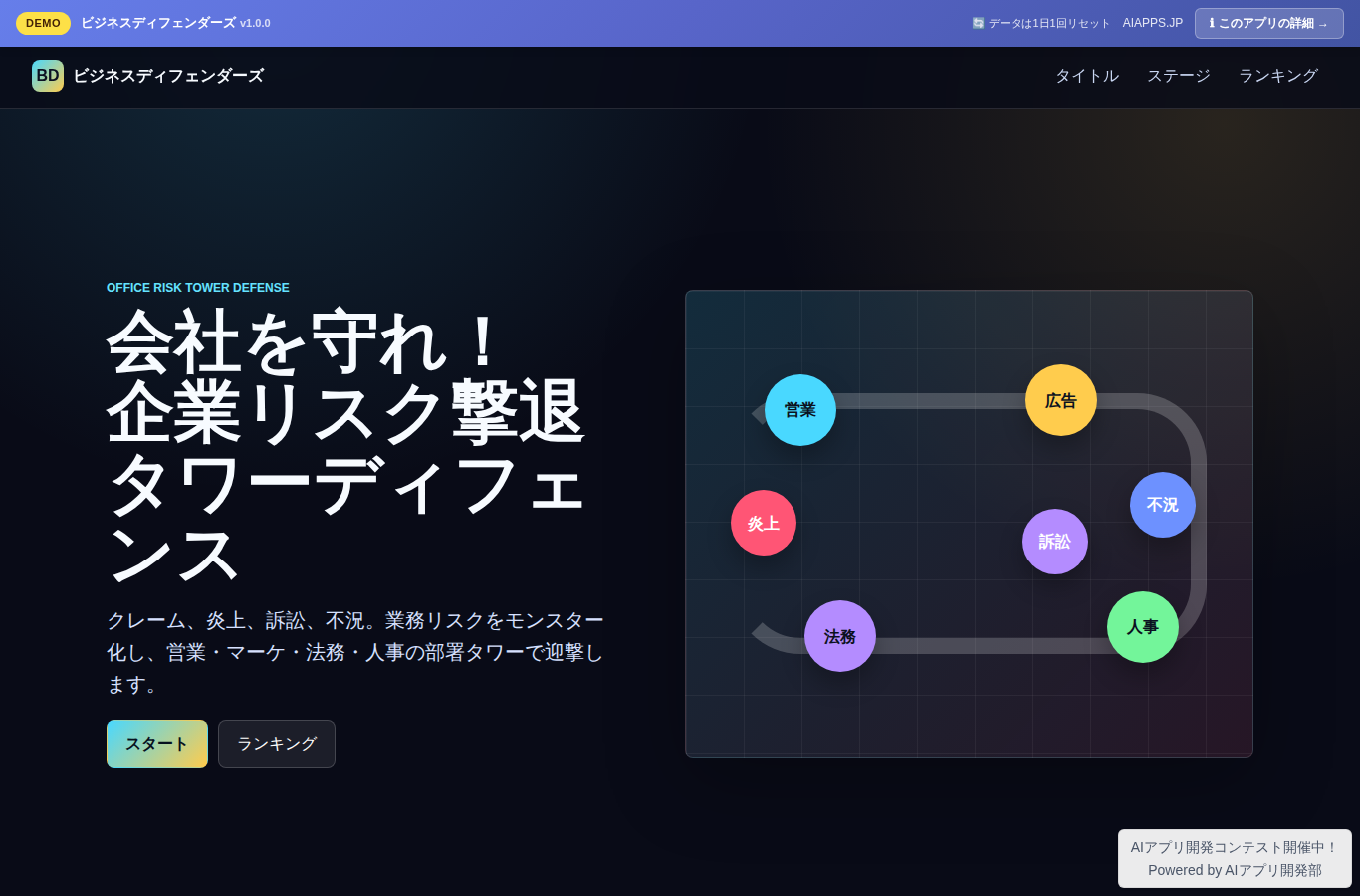 ビジネスディフェンダーズ のスクリーンショット