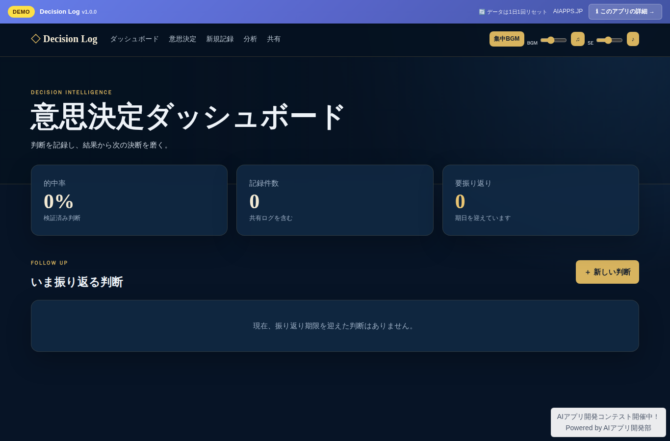 Decision Log のスクリーンショット
