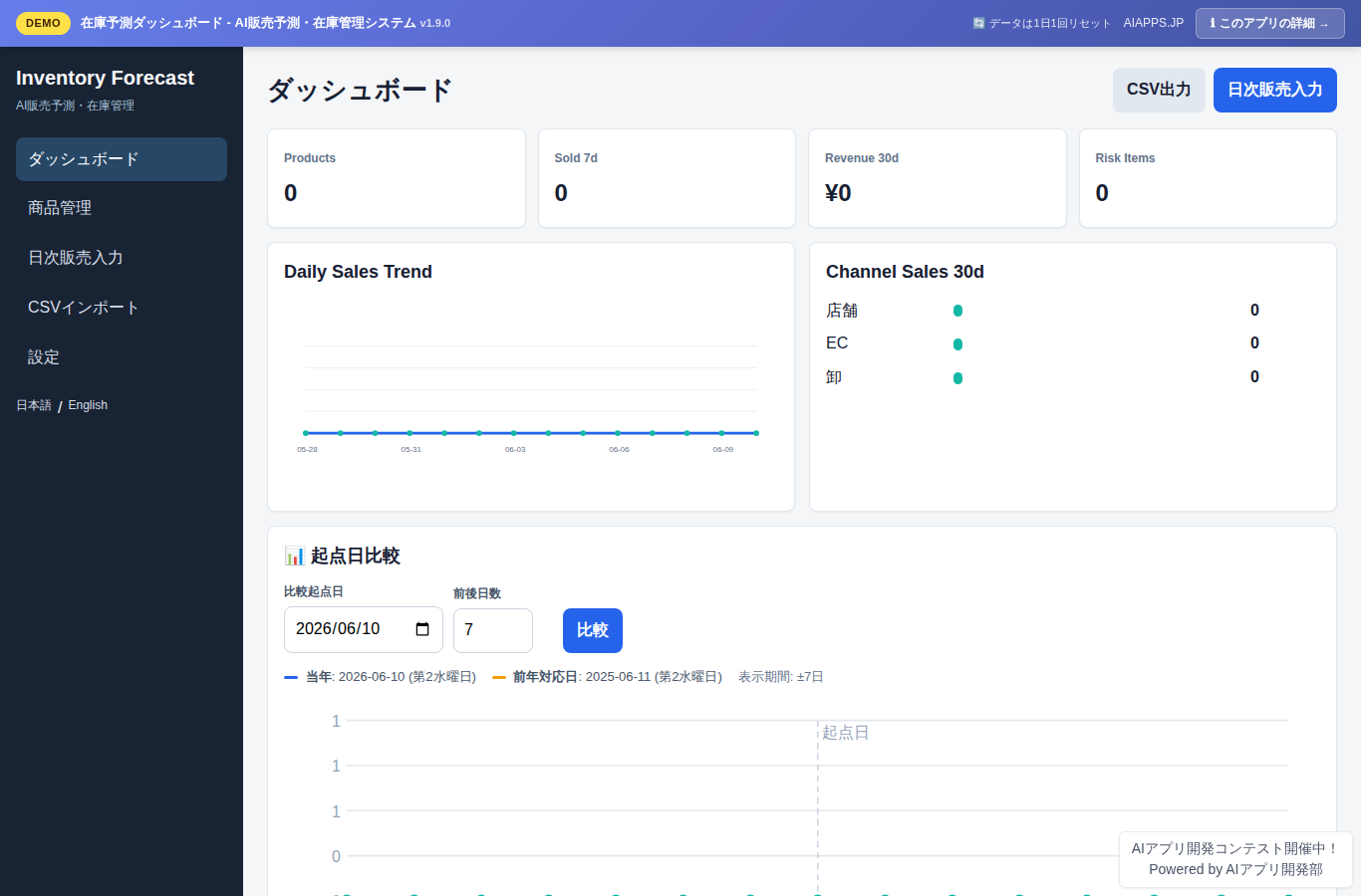 在庫予測ダッシュボード - AI販売予測・在庫管理システム のスクリーンショット