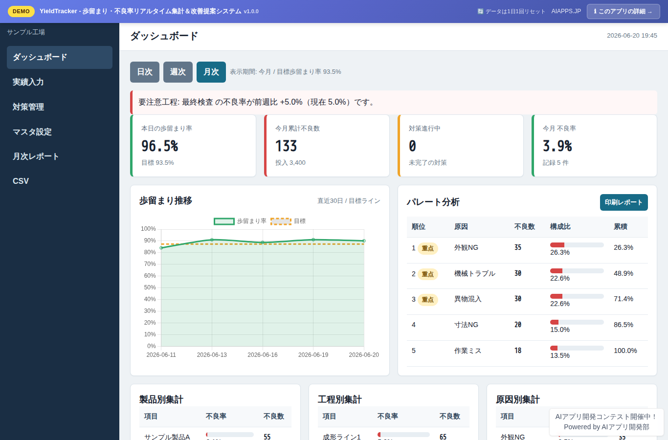YieldTracker - 歩留まり・不良率リアルタイム集計＆改善提案システム のスクリーンショット